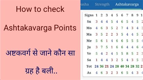 Then check the total scores of the signs placed in each of the three houses above. . Ashtakavarga points calculator free